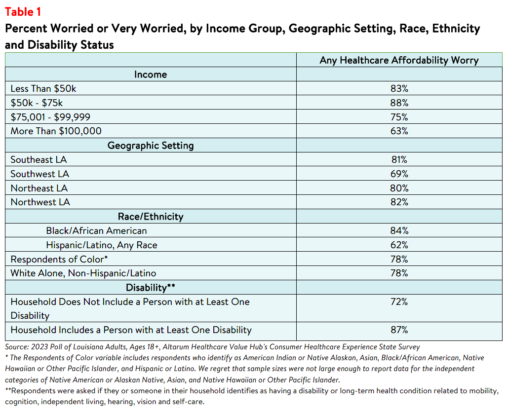 LA_Affordability_Brief_2023_table1.png