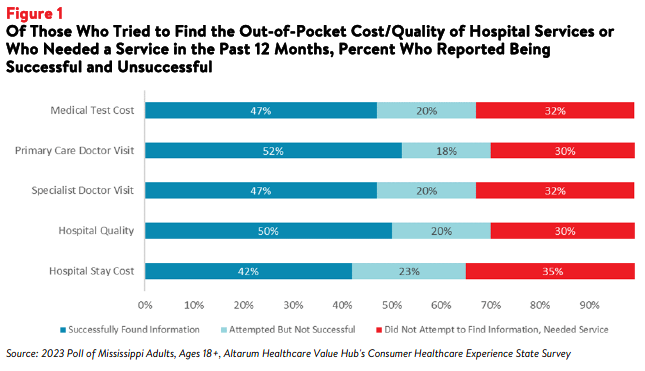 Mississippi_HospitalPrices_Brief_August_2023_Figure1.png