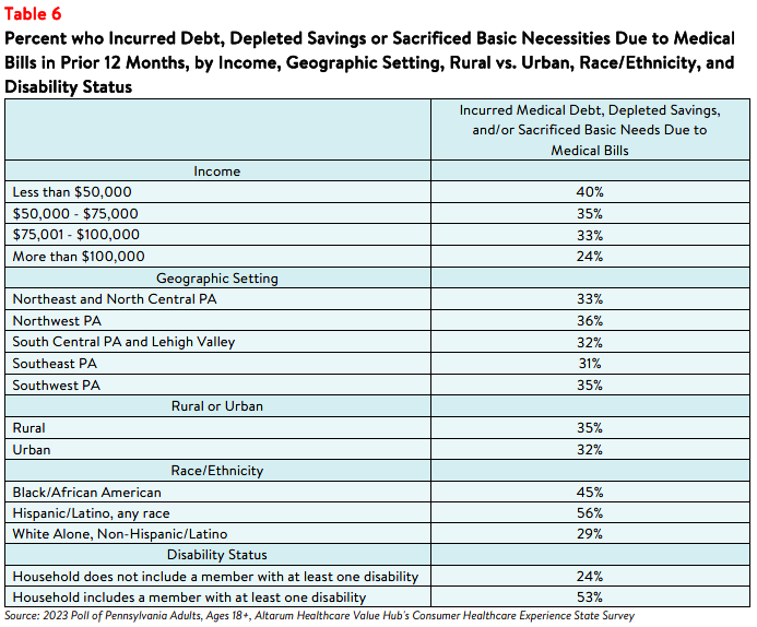 PA_Affordability_Brief_2023_table6.png