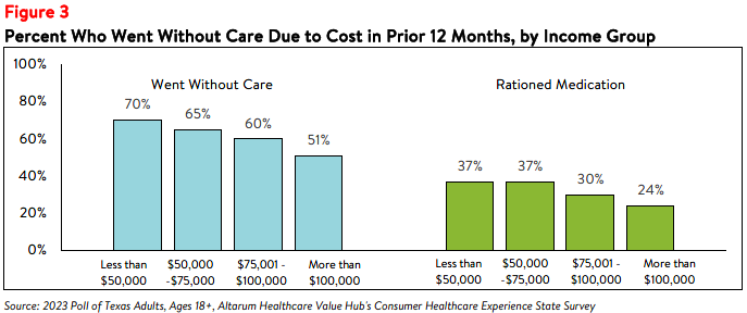 TX_Affordability_Brief 2024_Figure3.png