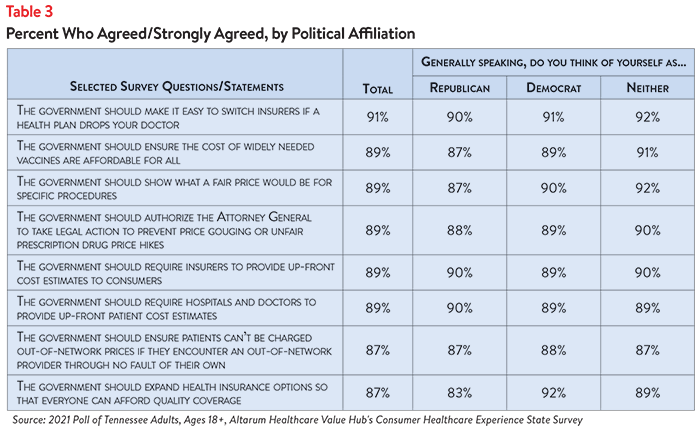 DB No. 95 - Tennessee Bipartisan Support Table 3.png