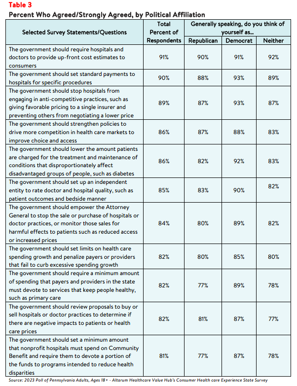 PA_DrugCosts_Brief_2023_table3.png