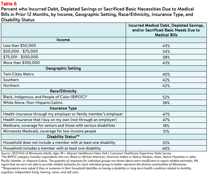MN_Affordability_Brief 2024_Table6.png