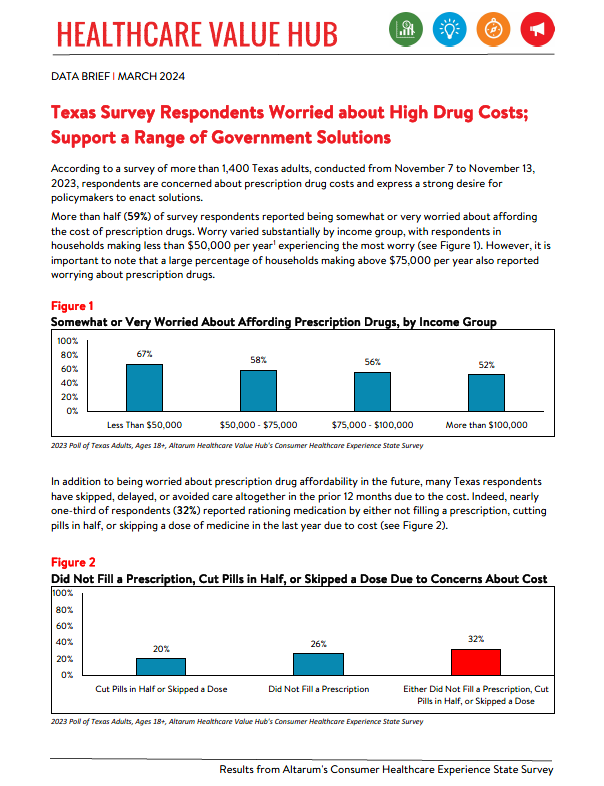 TX_RxAffordability_Brief 2024_cover.png