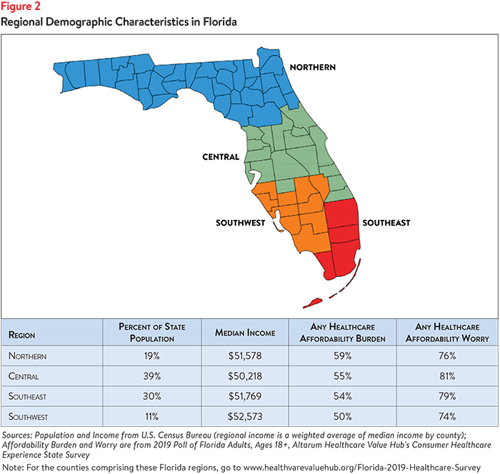 Hub-Altarum Data Brief No. 52 - Florida Affordability Figure 2.png
