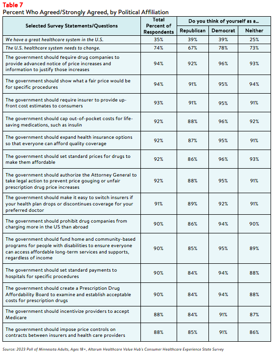 MN_Affordability_Brief 2024_Table7.png
