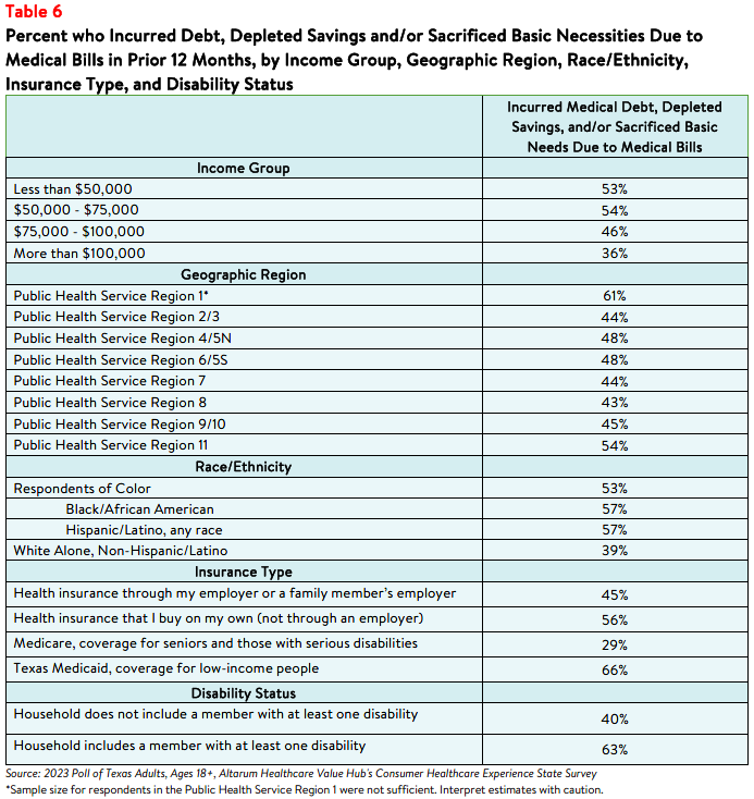 TX_Affordability_Brief 2024_Table6.png