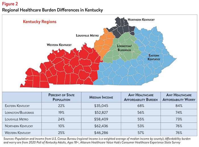 DB No. 73 - Kentucky Affordability Brief Figure 2.png
