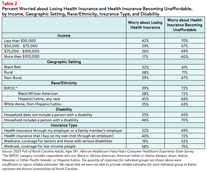 NC_Affordability_Brief_2023_Table2.png