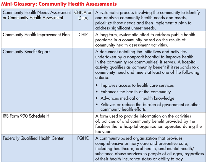 Assessments and Community Assessments