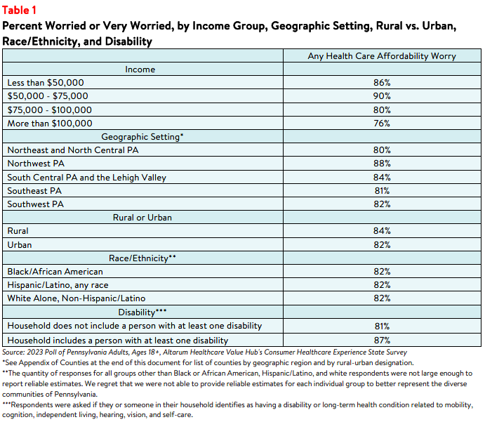 PA_Affordability_Brief_2023_table1.png