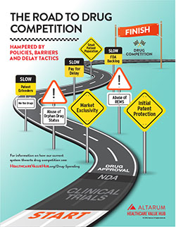Road_to_Drug_Competition_Infographic_250p.jpg
