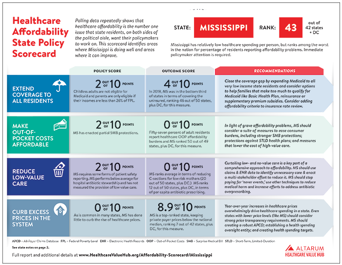 MS Scorecard Cover.png