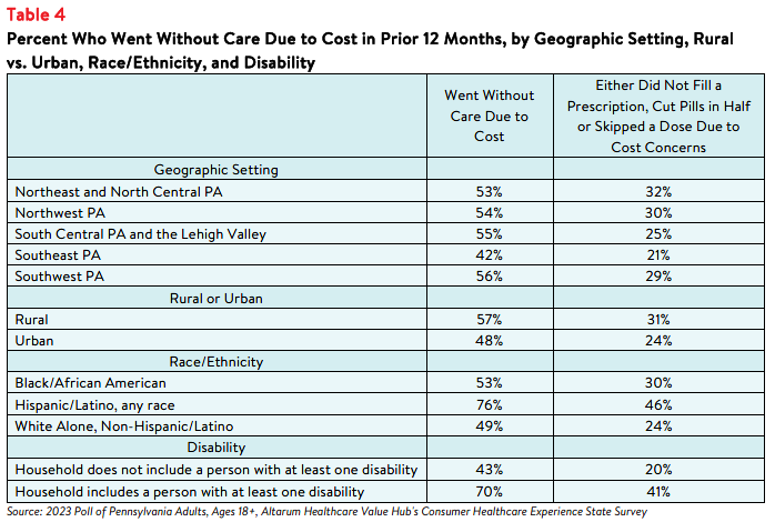 PA_Affordability_Brief_2023_table4.png