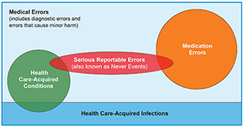RB_9_-_Medical_Harm_Figure_with_Source_350x184.jpg