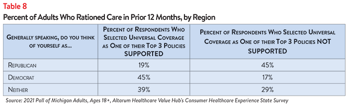 DB No. 114 - Michigan Healthcare Affordability Table 8.png