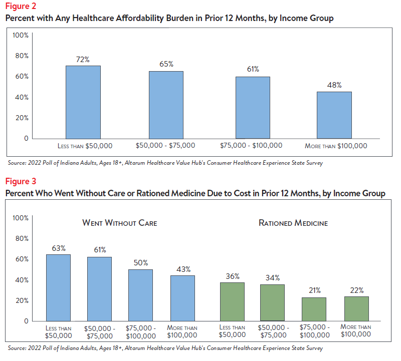 DB_146_-_Indiana_Affordability_Brief_Figure2_3.png