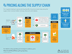 Hub_Rx_Pricing_Supply_Chain_235.png