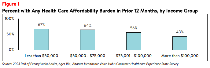 PA_Affordability_Brief_2023_figure1.png