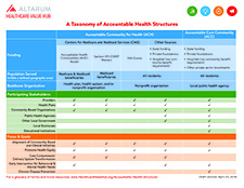 Accountable_Health_Structures_Table_225.jpg