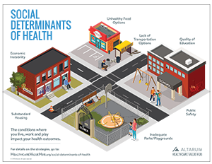 Hub_Social-Determinants-Health-300p.png