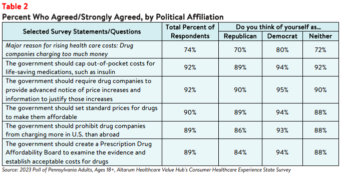 PA_DrugCosts_Brief_2023_table2.png