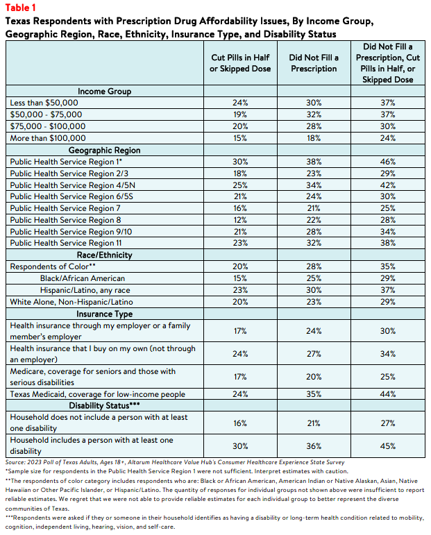 TX_RxAffordability_Brief 2024_Table1.png
