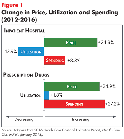 changes to healthcare cost