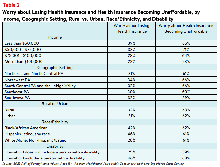 PA_Affordability_Brief_2023_table2.png