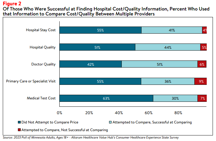 MN_HospitalPrices_Brief 2024_Figure2.png