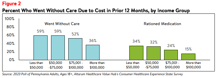PA_Affordability_Brief_2023_figure2.png