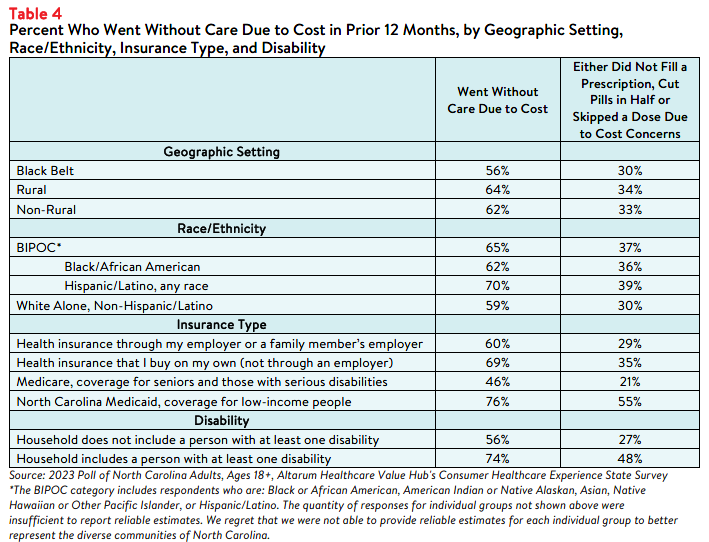 NC_Affordability_Brief_2023_Table4.png