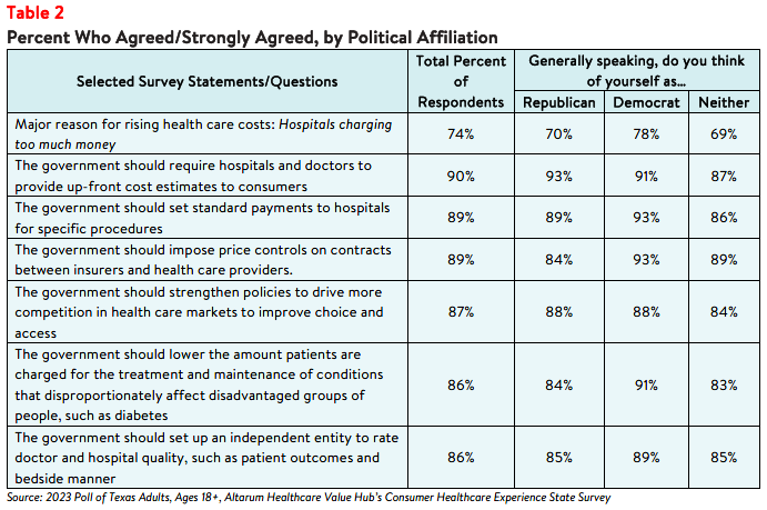 TX_HospitalPrices_Brief 2024_Table2.png
