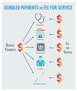 Bundled Payment vs FFS-255p.png