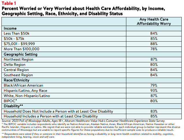 Mississippi_Affordability_Brief_August_2023_Table1.png