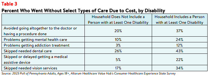 PA_Affordability_Brief_2023_table3.png