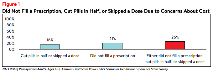 PA_DrugCosts_Brief_2023_figure1.png