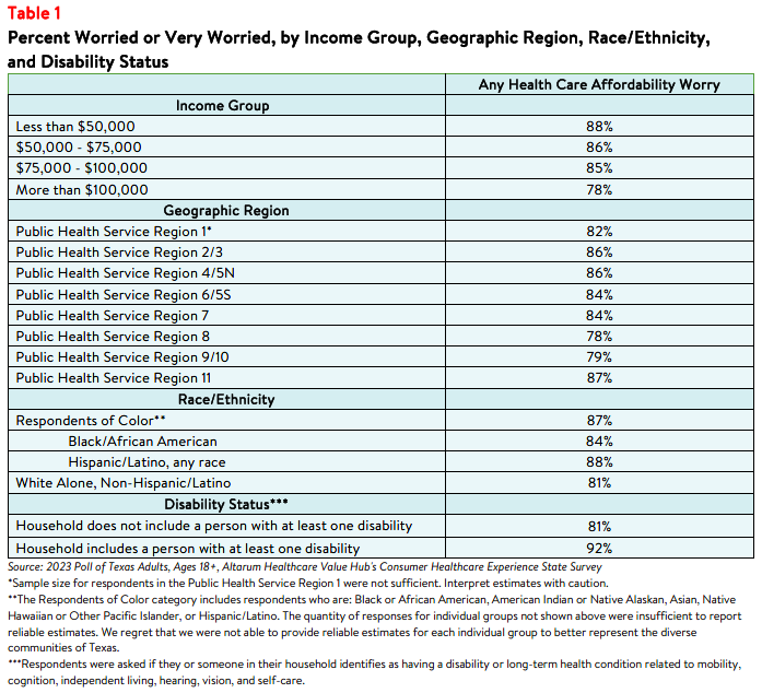 TX_Affordability_Brief 2024_Table1.png