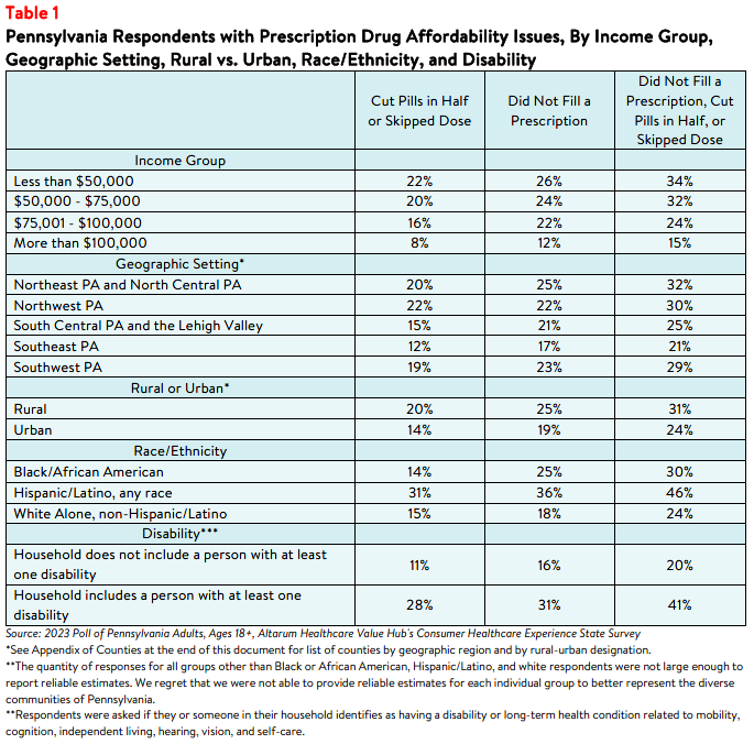 PA_DrugCosts_Brief_2023_table1.png