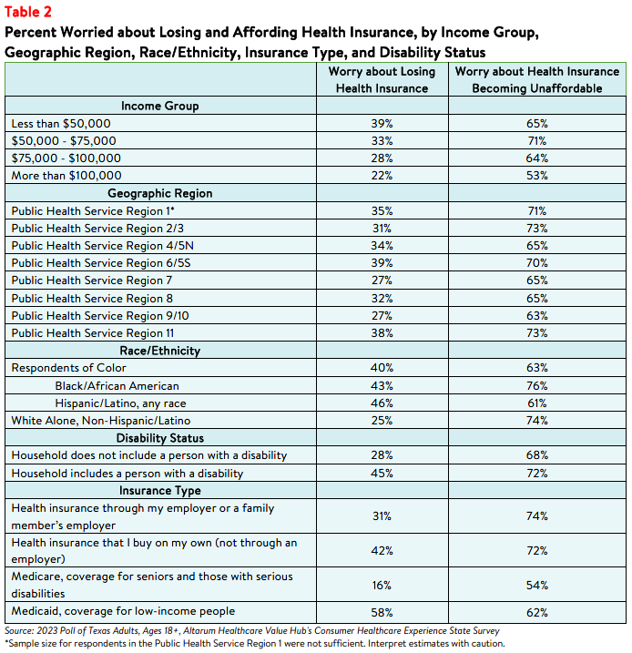 TX_Affordability_Brief 2024_Table2.png