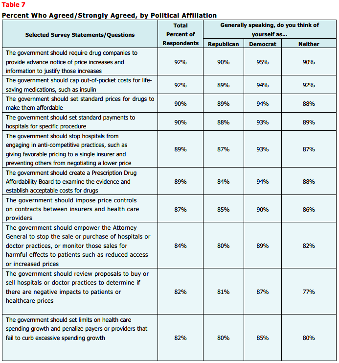 PA_Affordability_Brief_2023_table7.png
