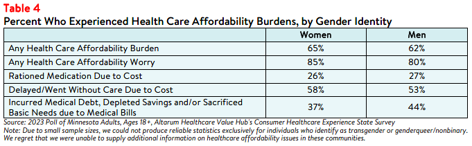 MN_Equity_Brief 2024_Table4.png
