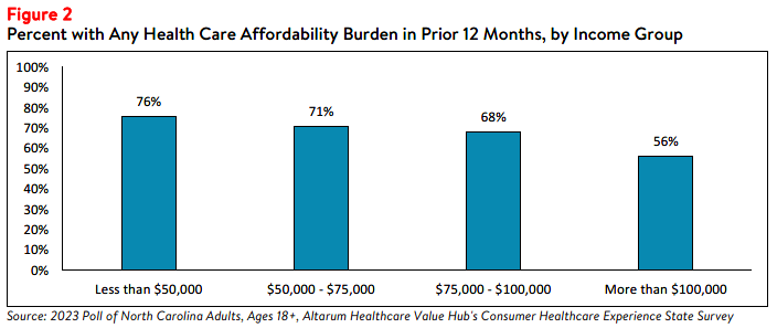 NC_Affordability_Brief_2023_Figure2.png