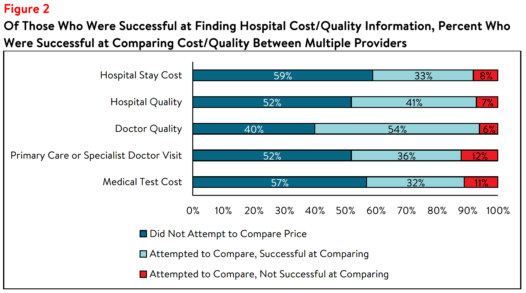 UtahResidents Worry about High Hospital Costs_Figure2.png