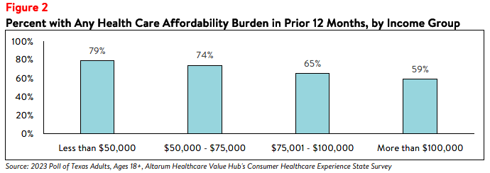TX_Affordability_Brief 2024_Figure2.png