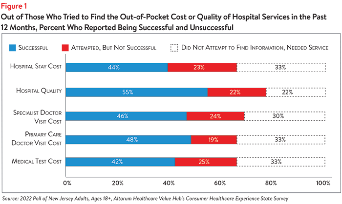 DB 142 - New Jersey Hospital Costs Figure 1.png