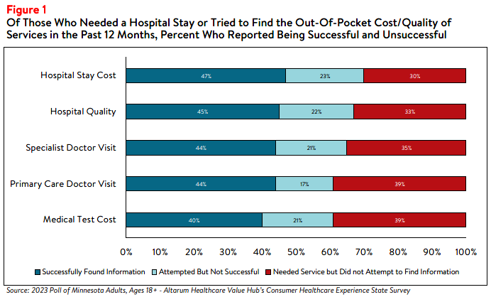 MN_HospitalPrices_Brief 2024_Figure1.png