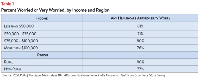 DB No. 114 - Michigan Healthcare Affordability Cover Table 1.png